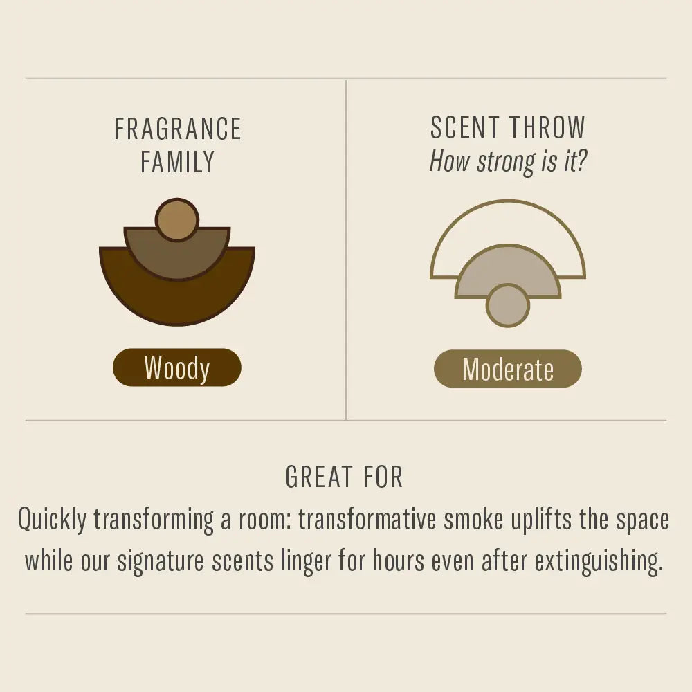 Teakwood & Tobacco Charcoal Incense